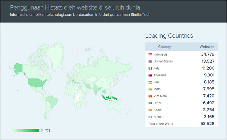 histats-usage-popularity-in-the-world