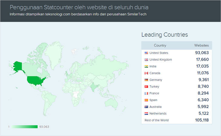 statcounter-usage-popularity-in-the-world