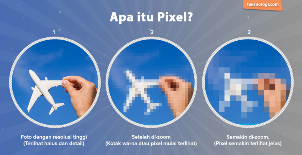 apa itu pixel pengertian pixel