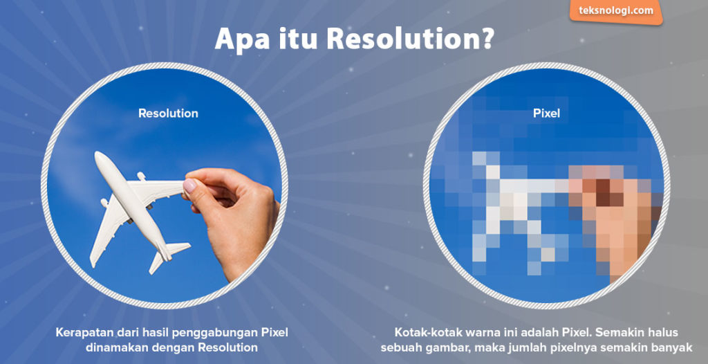 apa itu resolution pengertian resolution