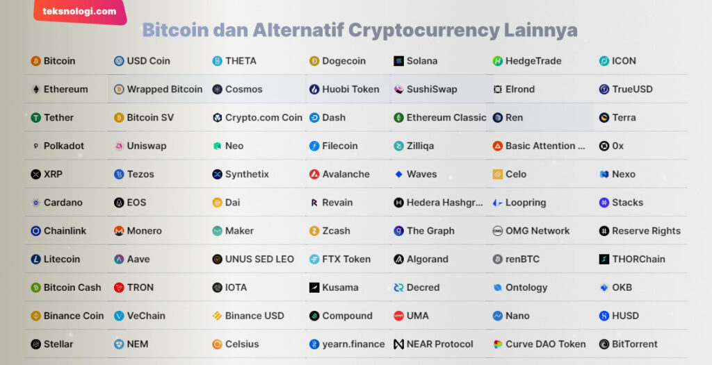macam-jenis-cryptocurrency-alternatif-bitcoin