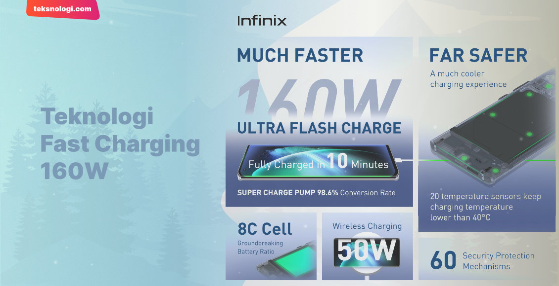 infinix-concept-phone-2021-fast-charging-160w